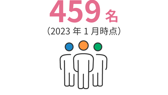 458名（2022年10月時点）